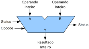 Unidade Aritmética e Lógica