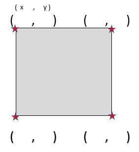 Pares de coordenadas